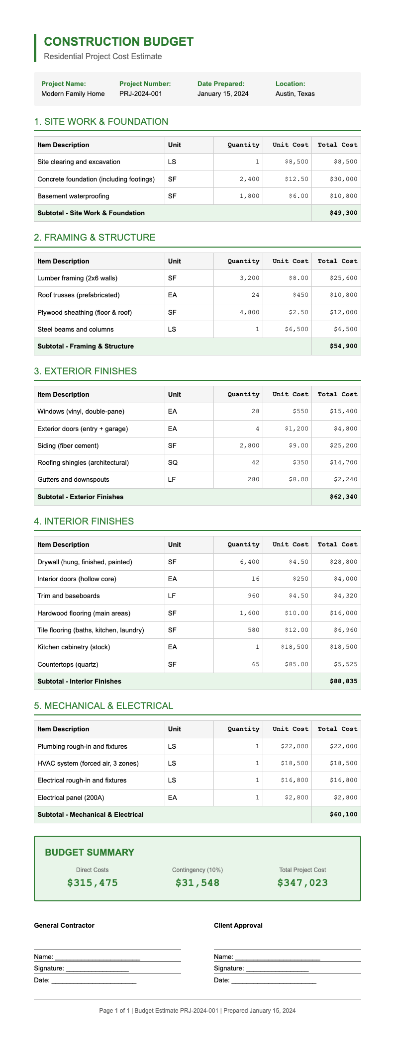 Professional financial construction budget